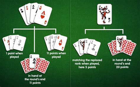 How To Play Rummy Card Game: Rules, Scoring & Tips .